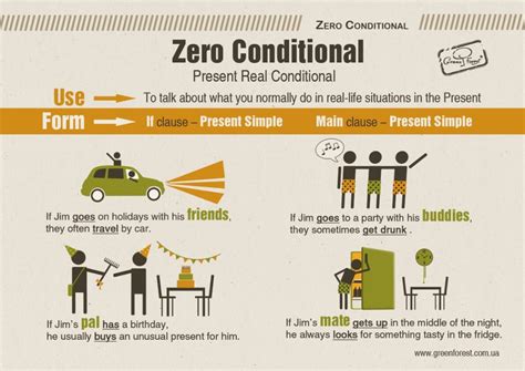 Maybe you would like to learn more about one of these? Estructura Zero Conditional Ingles - 2020 idea e inspiración