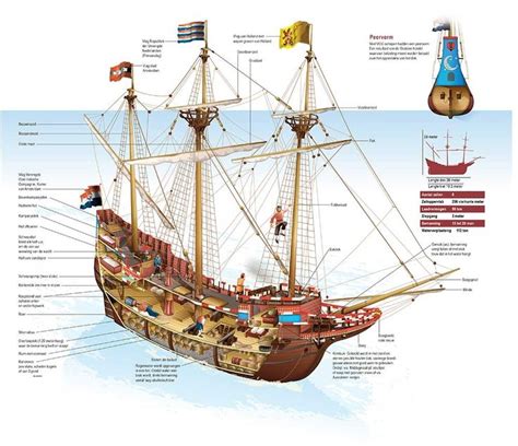 Pirate Ship Diagram Labeled Parts And Structure
