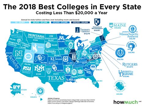 The Best Schools For Under 20k In One Map