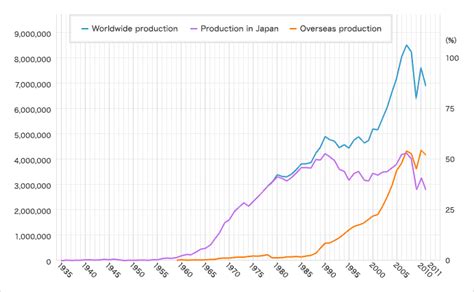 We asked toyota to reconsider. TOYOTA MOTOR CORPORATION GLOBAL WEBSITE | 75 Years of ...