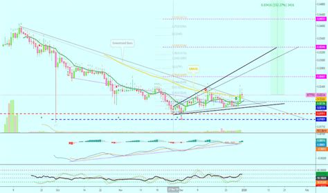 Tokenizing the world's largest decentralized file sharing protocol. BTTTRX Charts and Quotes — TradingView