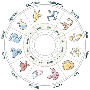 Career horoscope for december 30 zodiac. Horoscope - July 2014