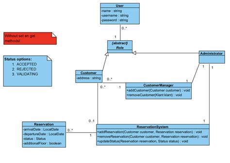 Java Uml Class Diagram For Online Reservations Need Some Assistance