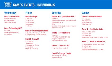 2015 Games Events Crossfit Games
