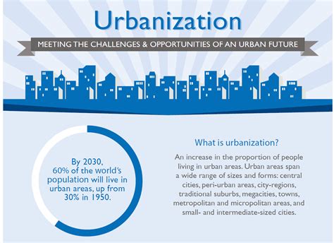 Urbanization Infographic Urban Links
