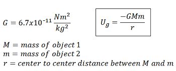 Gravitational Potential Energy | Formula, Calculations & Examples