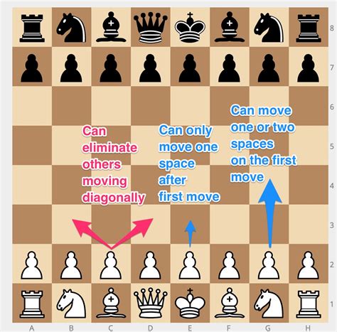His pawn moves were not that bad, you can only punish if you have developed pieces for it. Pieces - The Pawns - Smart Kids Chess