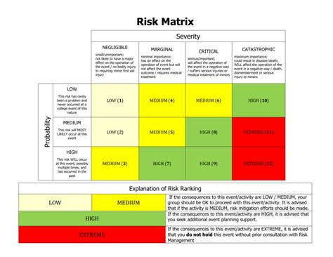 Tabel Risk Assessment