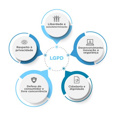 LGPD entenda a Lei Geral de Proteção de Dados WCS Conectologia