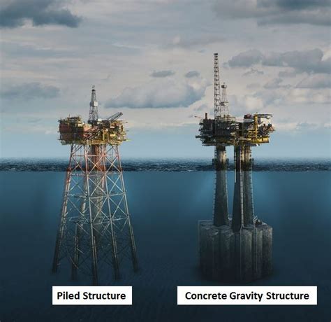 Piled Offshore Platform Structures Offshore Structure Series