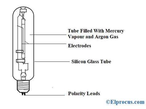 It uses an arc through vaporized mercury in a high pressure tube to create very bright. Mercury Vapor Lamp : Construction, Working and Its Applications