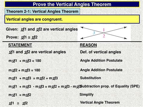 Ppt Objectives Prove And Apply Theorems About Angles