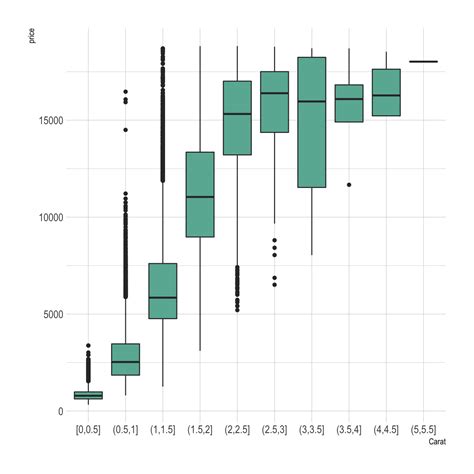 Ggplot Boxplot From Continuous Variable The R Graph Gallery Cloud Hot Girl