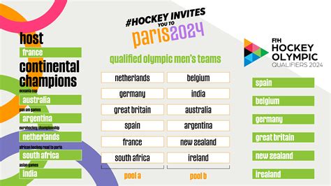 how to qualify for paris 2024 olympics hockey