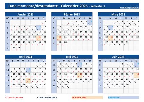 Lune Montante Lune Descendante Calendrier Lunaire