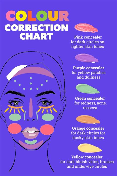 Color Correcting Makeup Chart Saubhaya Makeup