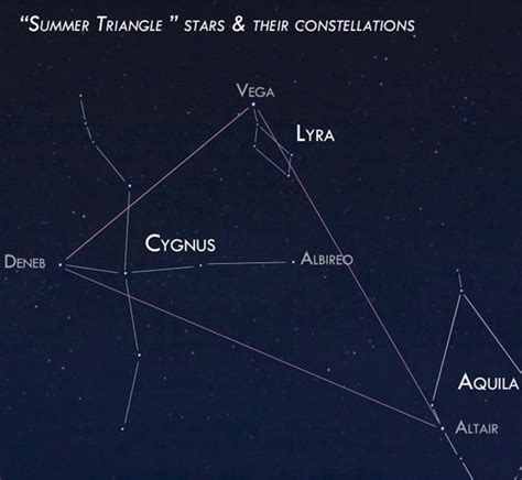 The Summer Triangle Asterism Facts Information History And Definition