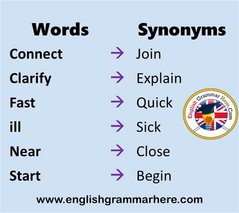 +600 Synonym Words in English, Detailed Same Meaning Vocabulary List ...
