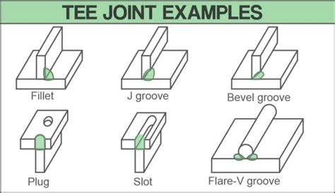 The 5 Types Of Welding Joints Pros Cons And Their Uses In Details