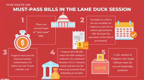 Five Facts On Must Pass Bills In The Lame Duck Session Realclearpolicy
