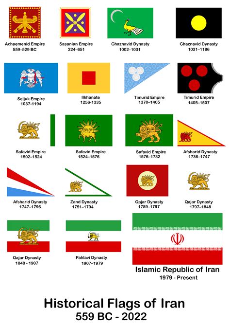 A Not So Perfect History Of Iranian Flags In The Past Rvexillology