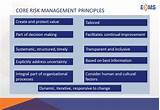 Risk Management Uk