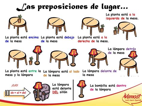 Prepositions Of Place Enseigner Lespagnol Espagnol Apprendre Espagnol