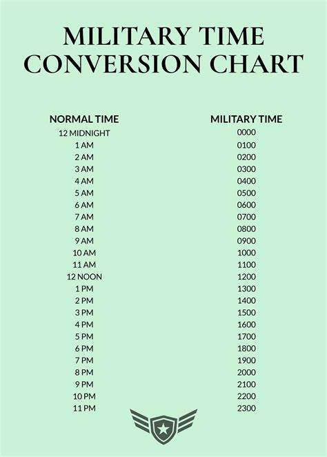 Simple Military Time Conversion Chart In Illustrator Pdf Download