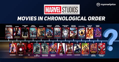 All Marvel Movies In Chronological Order From Captain America The