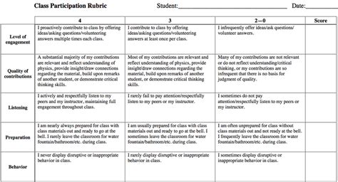 Student Participation Self Assessment Class Participation Rubrics