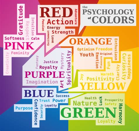 Color Meanings The Power And Symbolism Of Colors Infographics