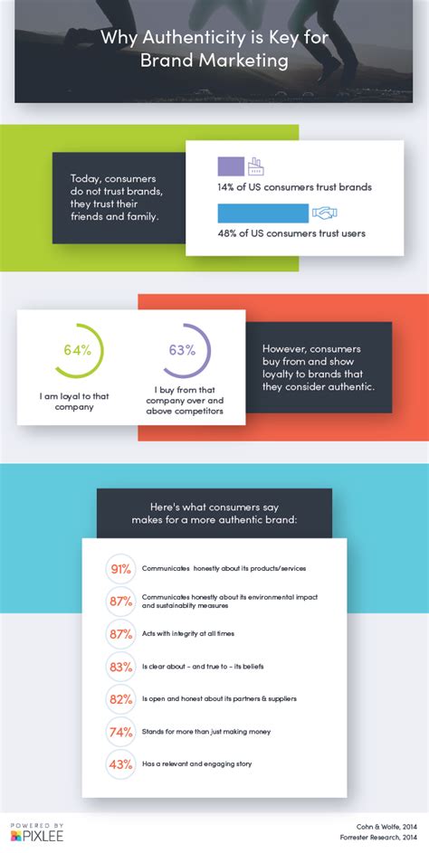 Infographic Why Authenticity Is Key For Brand Marketing Pixlee