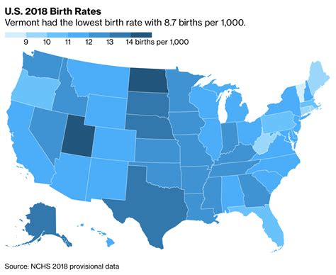 falling us birth rates the big picture