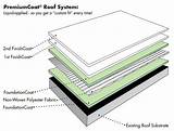 Hydro Stop Roof Coating Cost Images