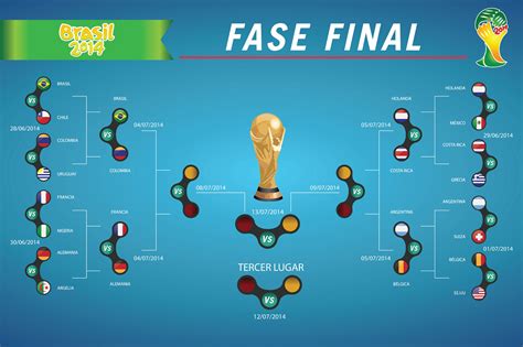 llegaron los cuartos de final en el mundialbrasil2014 infografía
