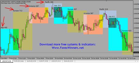 Read our tutorial on installing indicators below if you are not sure how to add this is also known as hull moving average russian color indicator. 4Sessions indicator - Forex Winners | Free Download