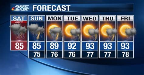 Oppressive heat expected this week. Naples weather forecast: Heavy rain, possible flooding ...