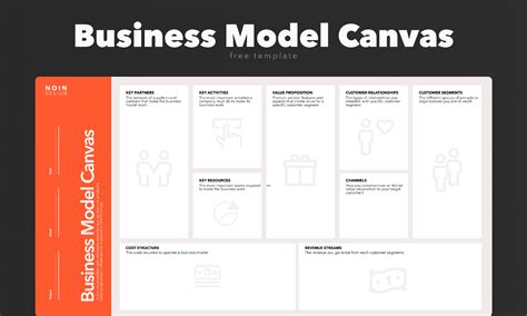 Business Model Canvas Figma
