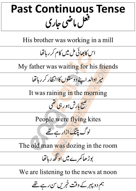 Past Continuous Tense In Urdu With Example Sentences Engrabic English Verbs English Sentences