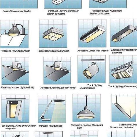 Types Of Light Fixtures Fluorescent Light Fixture Types Of Lighting