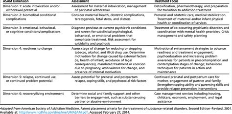 Asam Patient Placement Criteria And Pregnancy Considerations Download