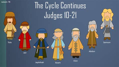 The cycle continues comments (31). Old Testament Seminary Helps: Lesson 78 "The Cycle ...
