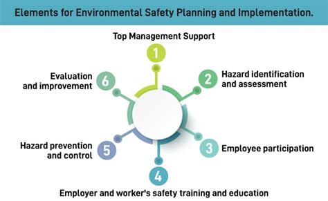 What Is An Environmental Safety Plan Anderson Engineering