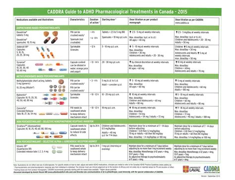 Adhd Medication Chart — Wellone Medical Centre
