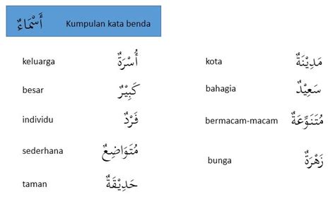 Soal Bahasa Arab Tentang Pemandangan Alam