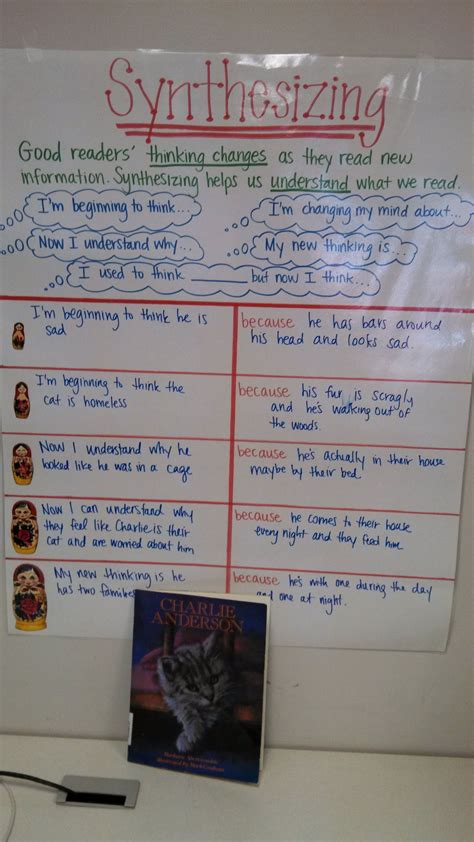 Pin By Kristen Rexroad Seth On Anchor Charts Reading Comprehension