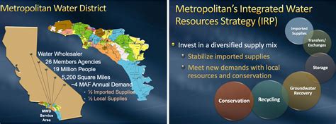Metropolitan Water District Overview Us Climate Resilience Toolkit