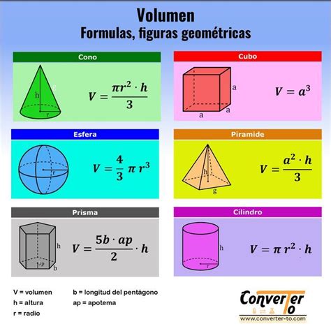 Formulas Volumen Figuras Geométricas Volumen De Figuras Geometricas