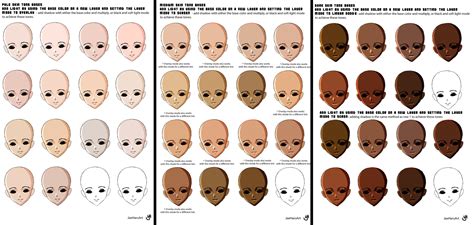 Different Shades Of Black Skin Tones