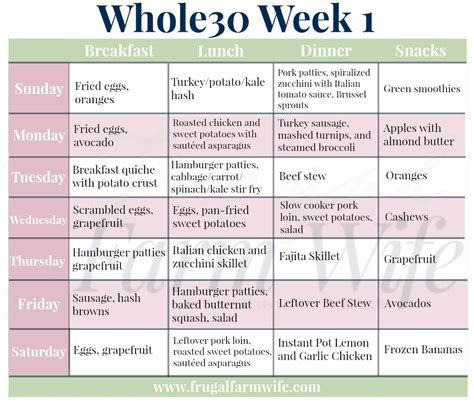 Whole30 Week 3 Meal Plan and Grocery List | The Frugal Farm Wife